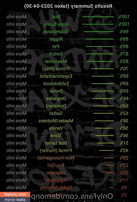 demonpresident OnlyFans Leaks 2025