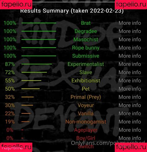 polymorphed OnlyFans Leaks 2025