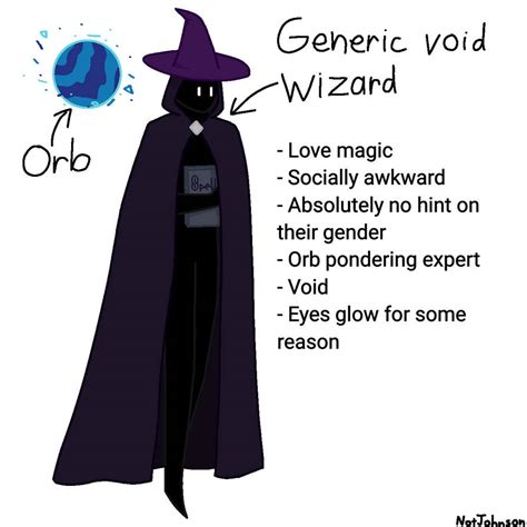 genericvoid OnlyFans Leaks 2025